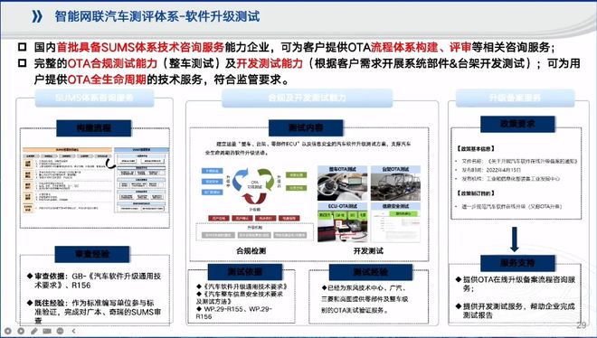 檢測(cè)機(jī)構(gòu)對(duì)智能網(wǎng)聯(lián)汽車產(chǎn)業(yè)發(fā)展的戰(zhàn)略協(xié)同與實(shí)踐
