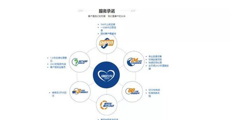 長安汽車誠信服務(wù) 拒絕加價提車，讓購車更安心